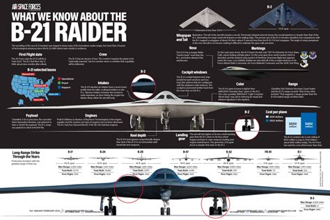Northrop Grumman Et L Amp 39 Usaf D Voilent Le Tout Premier Bombardier B 21 Raider
