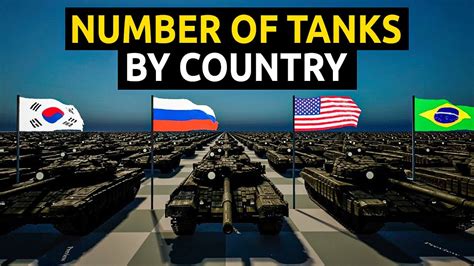 Number Of Tanks By Country Comparison Youtube Number Of Tanks By Country Comparison Youtube