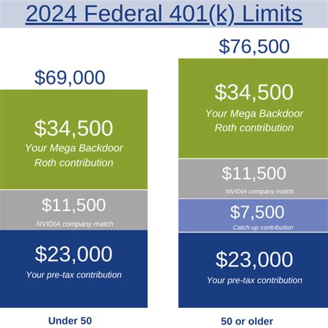 Nvidia Mega Backdoor Roth How Does It Work Avier Wealth Advisors Nvidia Mega Backdoor Roth How Does It Work Avier Wealth Advisors
