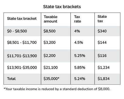 Ny Tax Calculator
