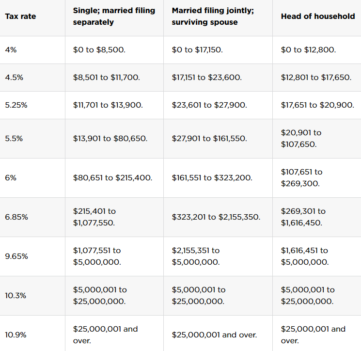 Nyc Paycheck Tax Calculator