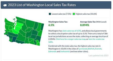 Oc Sales Tax Rate