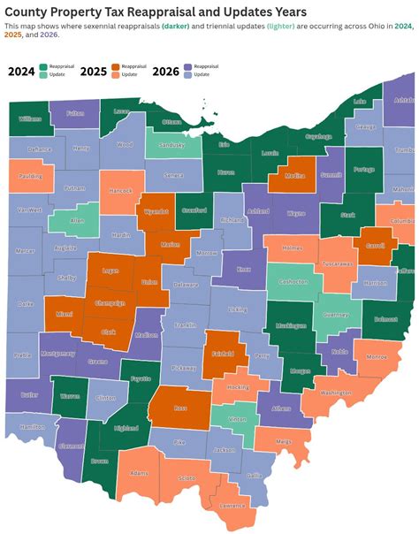 Understand and Calculate Ohio Auto Sales Tax to Save Money
