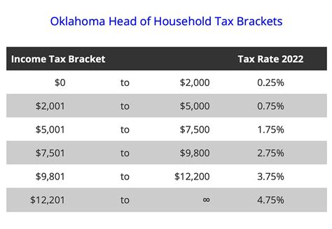 Oklahoma Income Tax Calculator