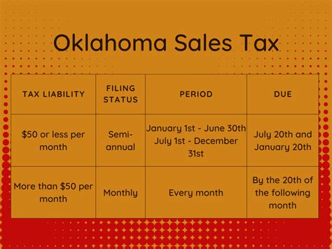 Oklahoma Sales Tax