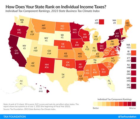 Oklahoma State Income Taxes