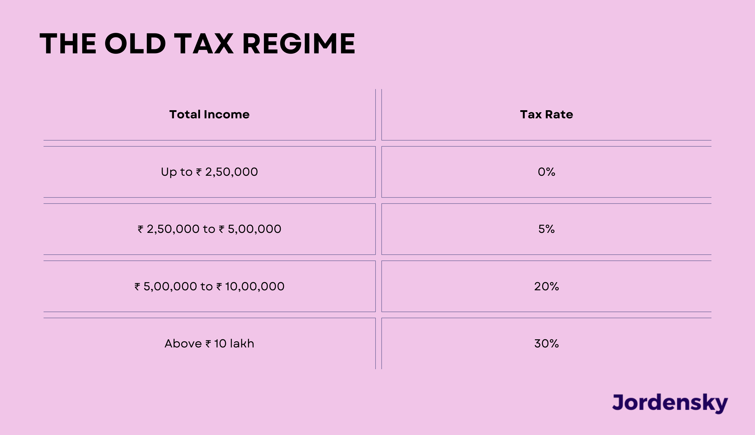 Old Tax Regime Vs New Tax Regime What Is Income Tax Rate Under Old Tax Old Tax Regime Vs New Tax Regime What Is Income Tax Rate Under Old Tax