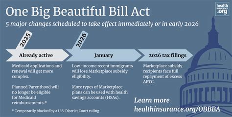 One Big Beautiful Bill Act S No Tax On Tips And Overtime Provisions Prompt Important Questions And Considerations For Both Employers And Workers Publications Vedder Thinking Vedder Price