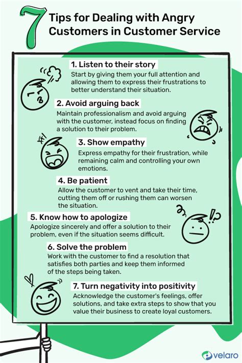 Online Customer Service How To Handle Angry And Difficult Customers Tips And Strategies
