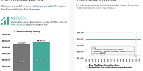 Optimal Roth Conversions Go Big Or Go Home