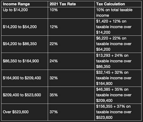 Avoid Costly Mistakes: Common Errors When Navigating Oregon Tax Brackets