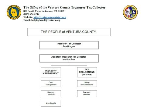 Organization Chart Treasurer Tax Collector