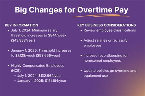 Overtime Pay Threshold Changes Focus Hr Inc Overtime Pay Threshold Changes Focus Hr Inc