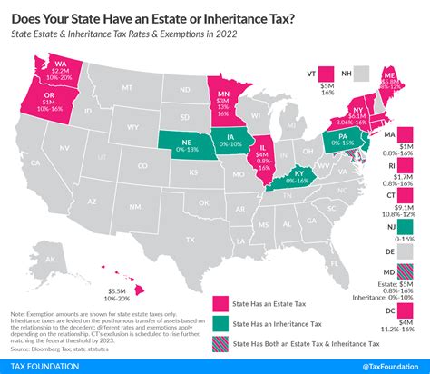 Unlocking the Mystery of the PA Estate Tax Rate