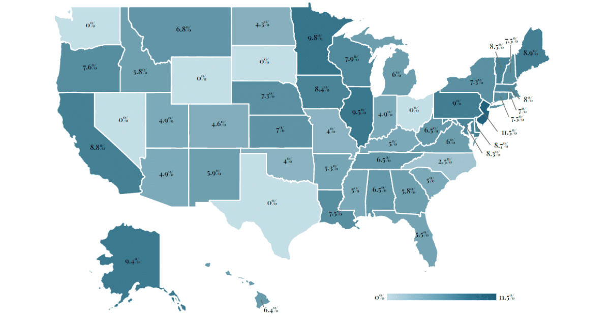 Pa Income Tax Rate