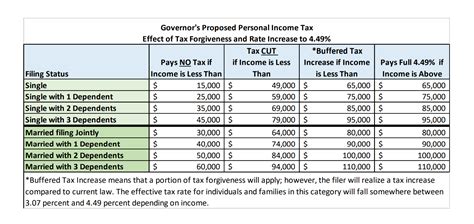 How to Navigate PA Local Income Tax Filing and Payments