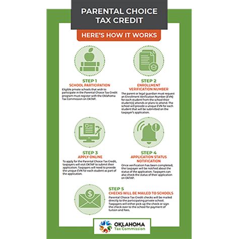 Parental Choice Tax Credit Taxpayers Parental Choice Tax Credit Taxpayers