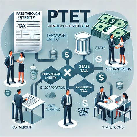 Pass Through Entity Tax Ptet Tax Planning Guide