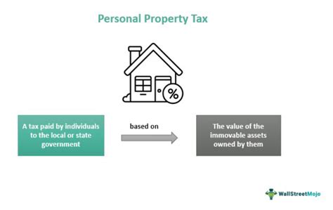 Pay Personal Property Tax