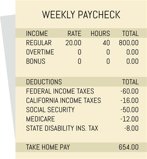 Paycheck After Taxes Texas