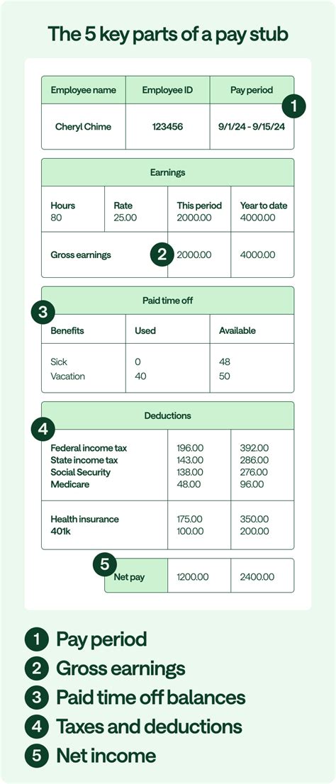 Paycheck Calculator Estimate Take Home Pay Chime