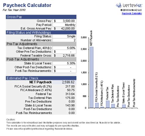 Paycheck Calculator What Is My Take Home Pay After Taxes In 2019 Paycheck Calculator What Is My Take Home Pay After Taxes In 2019