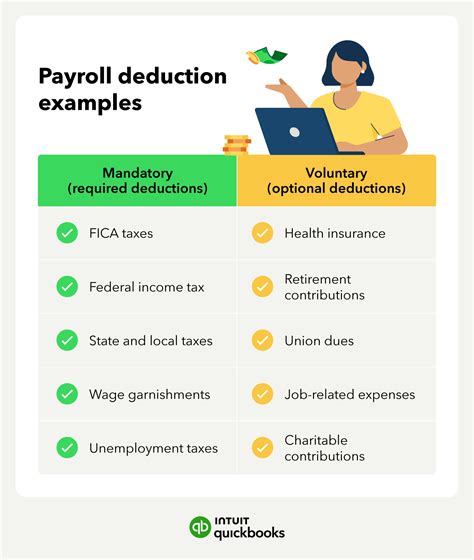Payroll Deductions What They Are And How Do They Work Quickbooks Payroll Deductions What They Are And How Do They Work Quickbooks