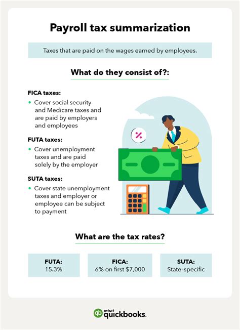 Understanding payroll tax meaning: Common questions and solutions