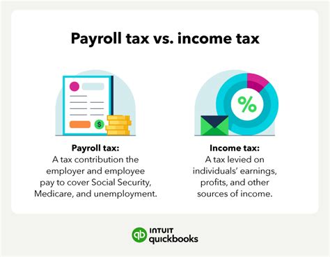 Payroll Tax Vs Income Tax What S The Difference Quickbooks
