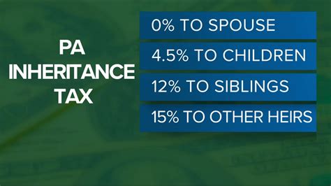 Pennsylvania Among Just Six States That Still Have An Inheritance Tax Fox43 Com Pennsylvania Among Just Six States That Still Have An Inheritance Tax Fox43 Com