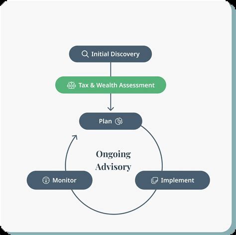 Personal Tax Advisory Tax Reduction Deferral Dark Horse Cpas