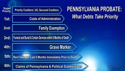 Philadelphia Estate Planning Tax Probate Attorney Law Practice Limited To Business Corporation Law Tax Probate Estate Administration Wills Trusts Estate And Trust Tax Return Preparation