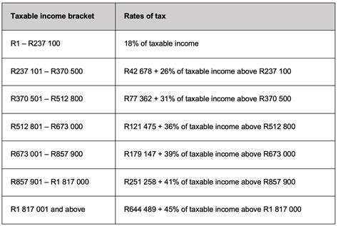Philadelphia Income Tax Rate