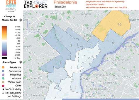 Philadelphia Pa City Wage Tax