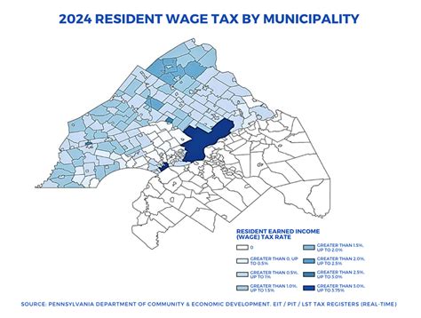 Philadelphia Wage Tax
