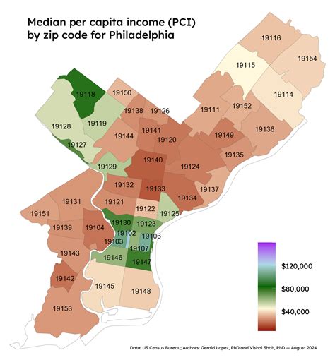 Philly Income Tax