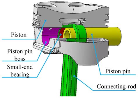 Pin On Piston Engine Warriors Pin On Piston Engine Warriors