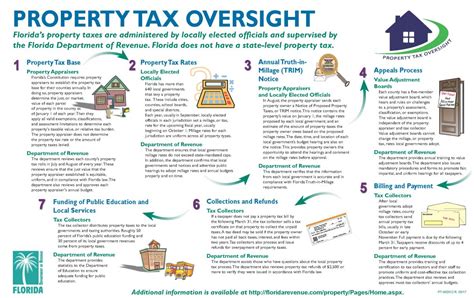 Pinellas Property Tax