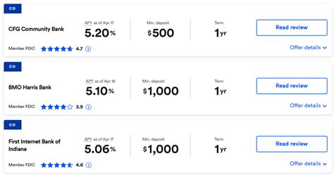 Pnc Bank Cd Rates August 2025 Pnc Bank Cd Rates August 2025