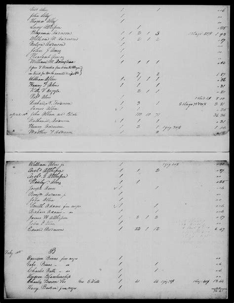 Poe And The Peculiar Institution Slavery In The Allan Households The Poe Museum Poe And The Peculiar Institution Slavery In The Allan Households The Poe Museum