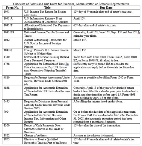 Post Mortem Estate Planning Executors Elections Htj Tax