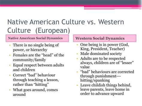 Ppt Native American Culture Vs Western Culture European Powerpoint Presentation Id 763895 Ppt Native American Culture Vs Western Culture European Powerpoint Presentation Id 763895