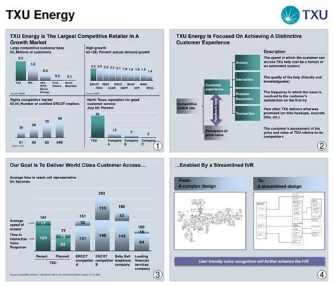 Ppt Txu Energy Powerpoint Presentation Free Download Id 3700603