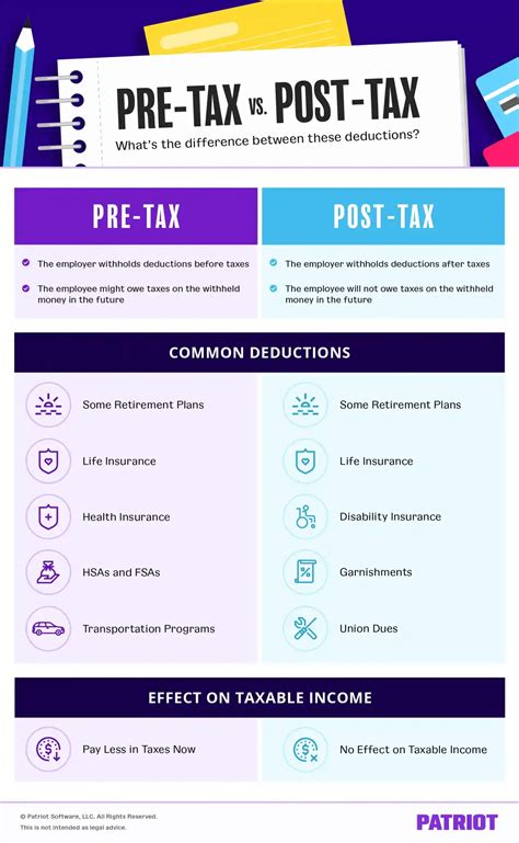 Pre Tax vs Post Tax: A Beginner's Guide to Understanding Income Calculations