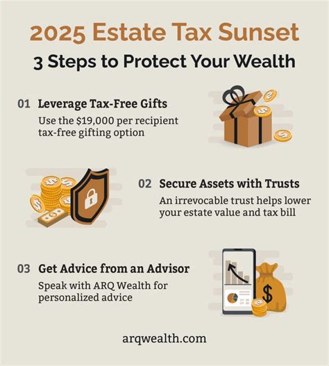 Preparing For Estate Tax Exemption Sunset Arq Wealth Advisors