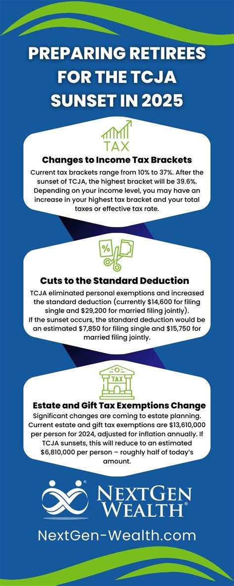 Preparing Retirees For The Tcja Sunset In 2025
