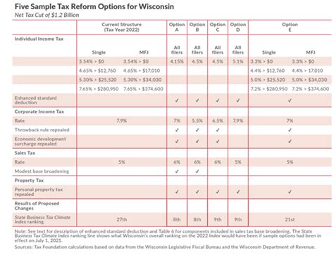 Press Release The Case For Bold Tax Reform In Wisconsin Badger Institute Press Release The Case For Bold Tax Reform In Wisconsin Badger Institute