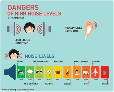 Prevent Noise Induced Hearing Loss With Ear Protection Prevent Noise Induced Hearing Loss With Ear Protection