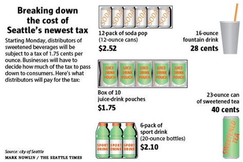 Prices Going Up For Sugary Drinks As Seattle Tax Kicks In The Seattle Times