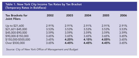 Pricing The Luxury Product New York City Taxes Under Mayor Bloomberg Empire Center For Public Policy